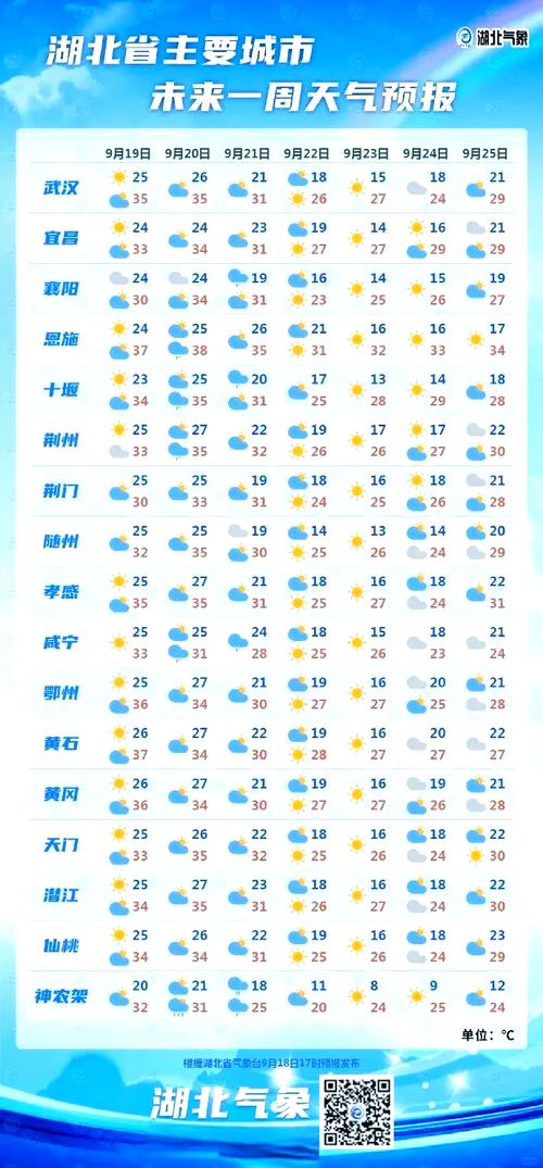 新洲天气预报-儋州新洲天气预报？-第2张图片-德宏生活网