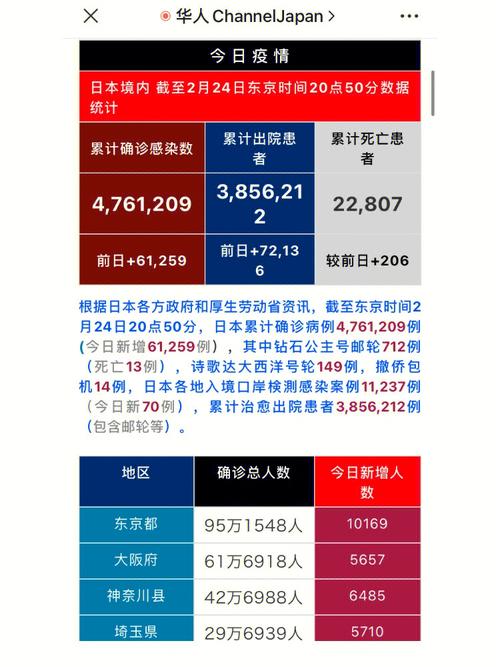 日本2021年疫情-日本疫情每年数据？-第1张图片-德宏生活网