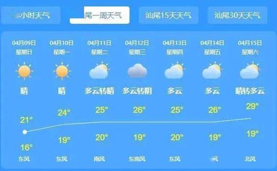 天气预报海丰，天气预报海丰县-第1张图片-德宏生活网