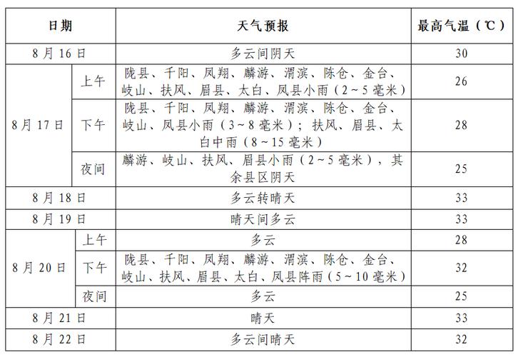九龙天气预报_康定九龙天气预报-第4张图片-德宏生活网