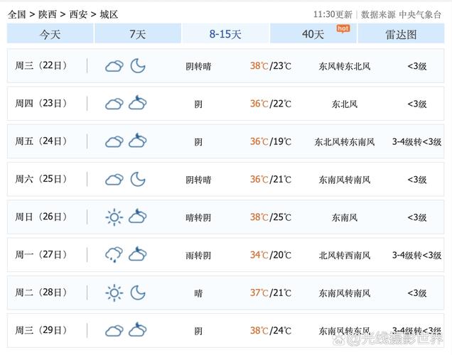 西安天气预报15天查询结果，西安市区天气预报15天查询-第1张图片-德宏生活网