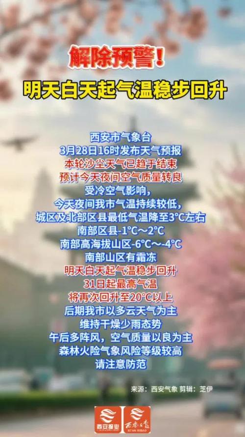 西安天气预报15天查询结果，西安市区天气预报15天查询-第3张图片-德宏生活网