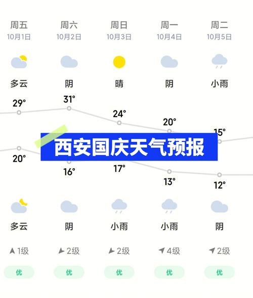 西安天气预报15天查询结果，西安市区天气预报15天查询-第4张图片-德宏生活网