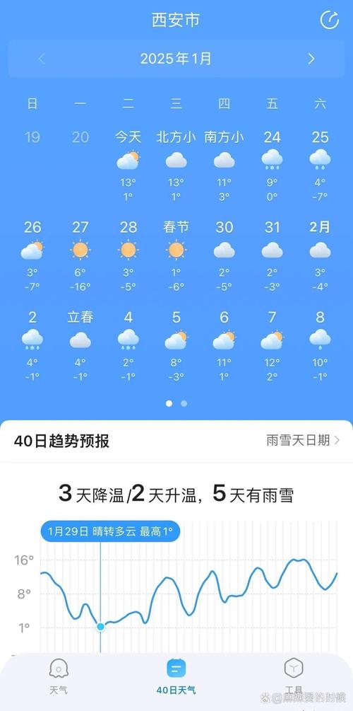 西安天气预报15天查询结果，西安市区天气预报15天查询-第5张图片-德宏生活网