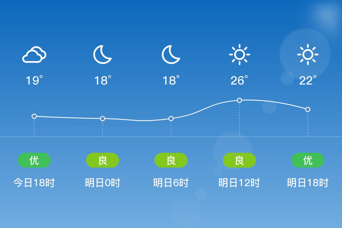 浙江温州苍南天气预报-浙江温州苍南天气预报最新？-第5张图片-德宏生活网