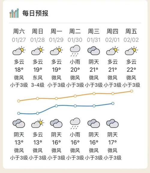 广东省天气预报15天-广东省天气预报15天查询免费?-第6张图片-德宏生活网 广东省天气预报15天-广东省天气预报15天查询免费?-第6张图片-德宏生活网