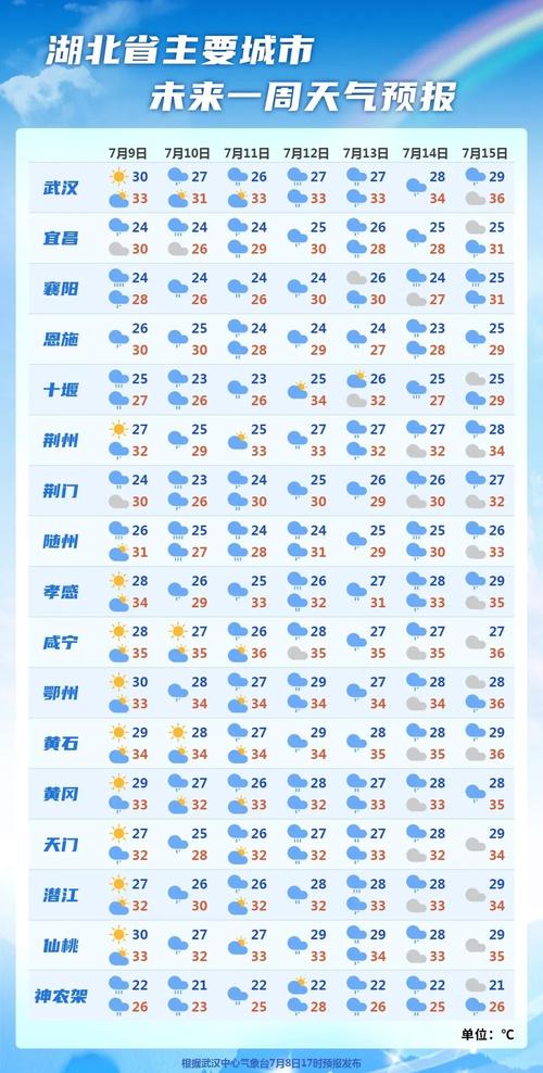 十堰一周天气预报-天气预报24小时详情软件？-第3张图片-德宏生活网