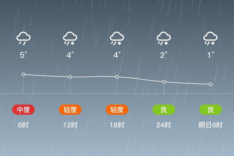 十堰一周天气预报-天气预报24小时详情软件？-第4张图片-德宏生活网