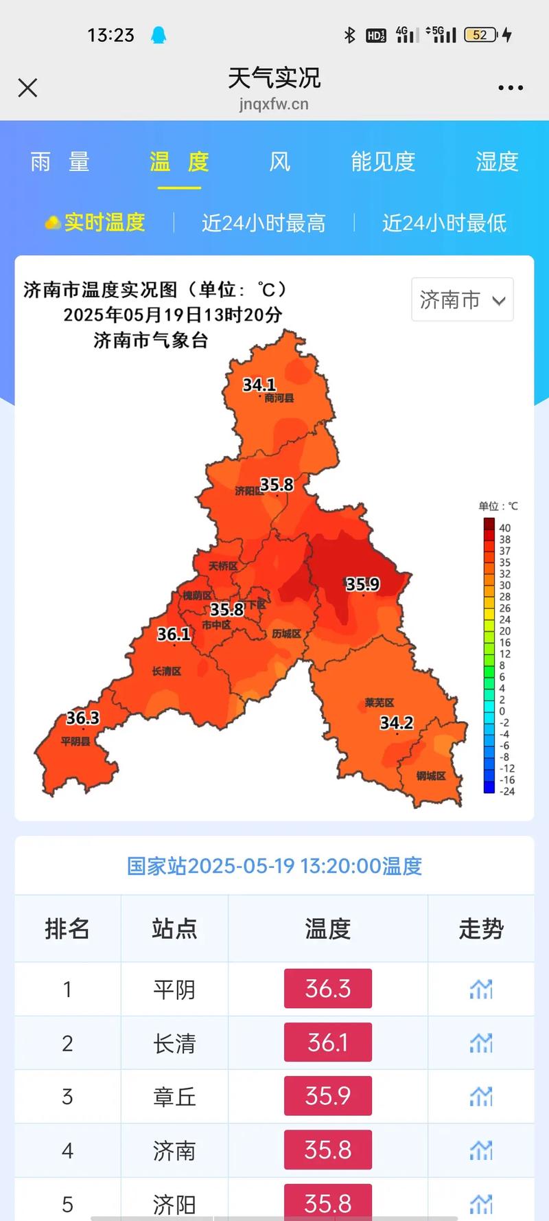 山东省济南市天气预报-山东省济南市天气预报15天？-第1张图片-德宏生活网