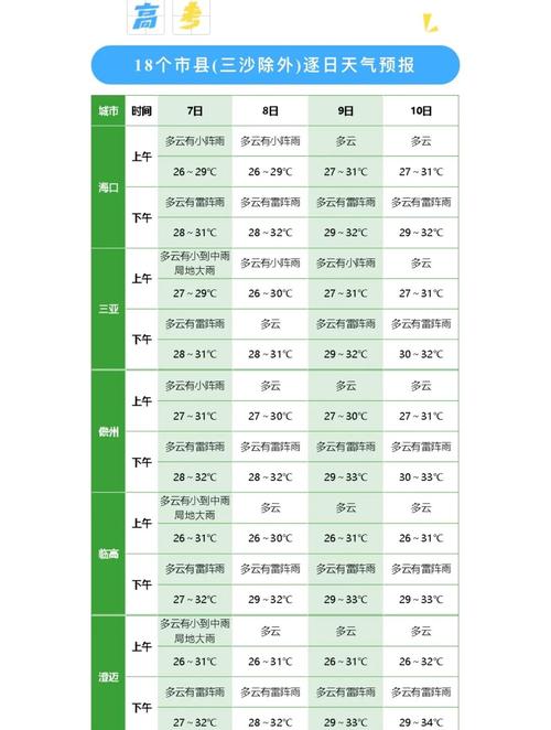山东省济南市天气预报-山东省济南市天气预报15天？-第5张图片-德宏生活网