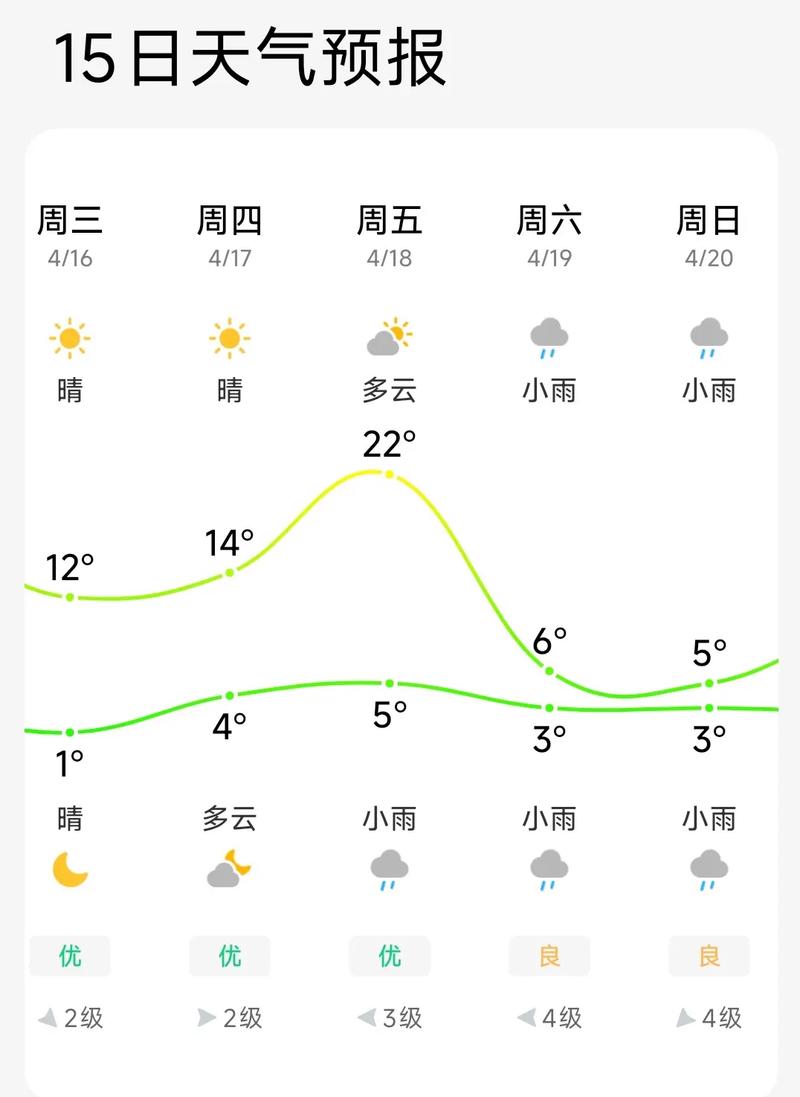 鸡西天气预报查询一周-鸡西天气预报15天2345？-第1张图片-德宏生活网