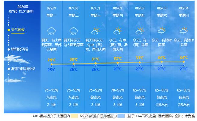 鸡西天气预报查询一周-鸡西天气预报15天2345？-第2张图片-德宏生活网
