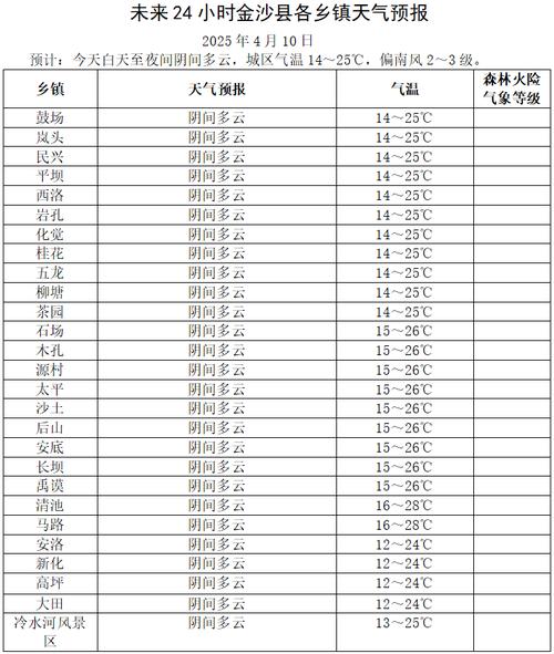 鸡西天气预报查询一周-鸡西天气预报15天2345？-第4张图片-德宏生活网