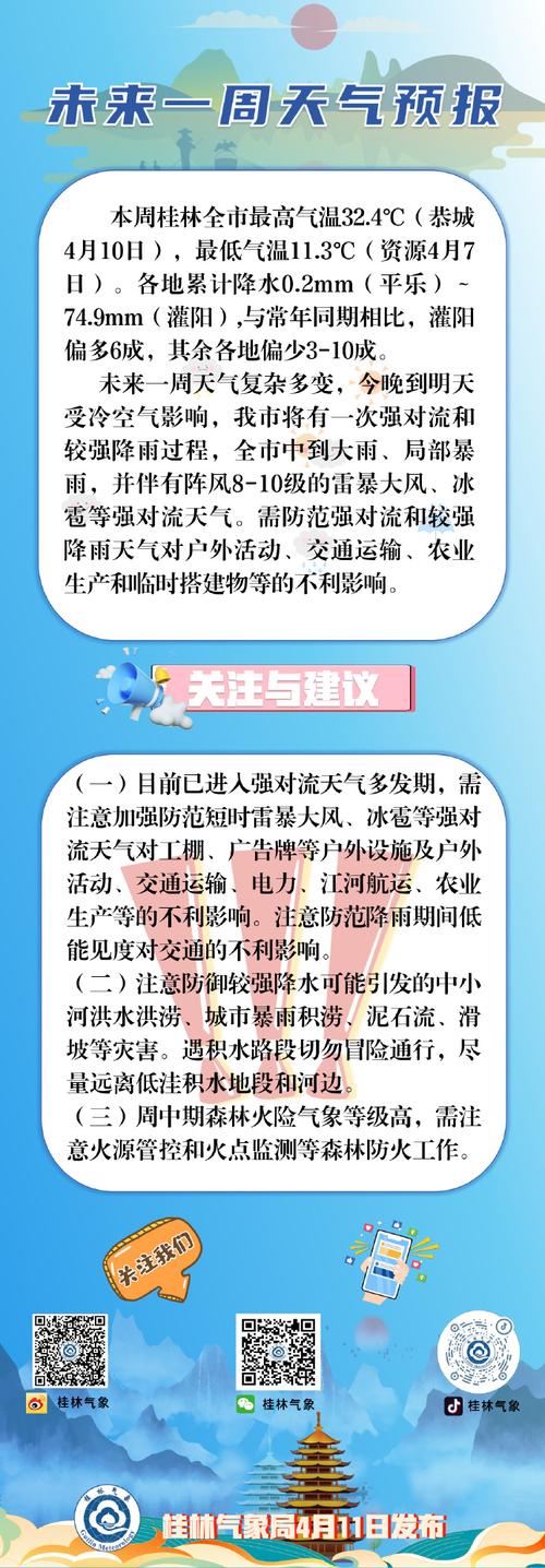 广西桂林天气预报15天查询结果_广西桂林天气预报15天查询系统-第1张图片-德宏生活网