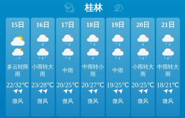 广西桂林天气预报15天查询结果_广西桂林天气预报15天查询系统-第5张图片-德宏生活网