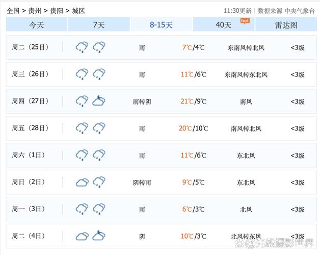 凤凰天气预报一周天气，凤凰天气预报30天-第1张图片-德宏生活网
