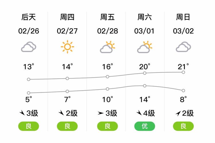 上海市金山天气预报_上海市金山天气预报前几日查询-第4张图片-德宏生活网