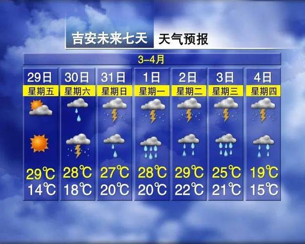 兴平30天天气预报-兴平30天天气预报最新？-第5张图片-德宏生活网