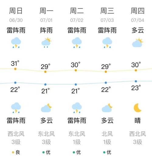 天气预报沈阳什么天气_沈阳天气具体时间-第1张图片-德宏生活网 天气预报沈阳什么天气_沈阳天气具体时间-第1张图片-德宏生活网