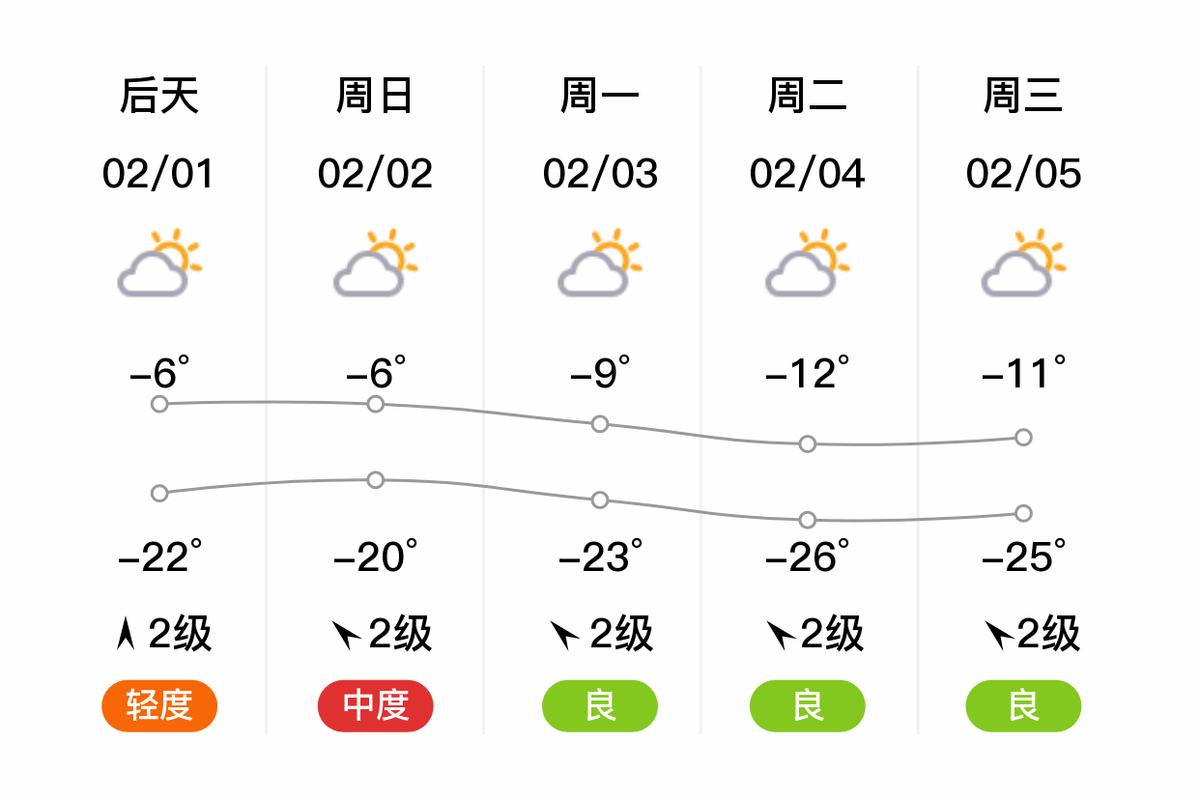 天气预报沈阳什么天气_沈阳天气具体时间-第4张图片-德宏生活网 天气预报沈阳什么天气_沈阳天气具体时间-第4张图片-德宏生活网