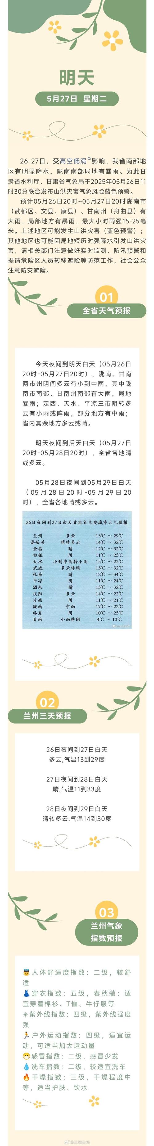 甘肃通渭天气预报_通渭县天气预报一周-第6张图片-德宏生活网 甘肃通渭天气预报_通渭县天气预报一周-第6张图片-德宏生活网