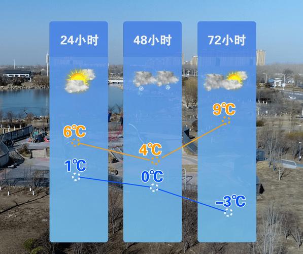河北邢台天气预报_河北邢台天气预报一周7天-第4张图片-德宏生活网