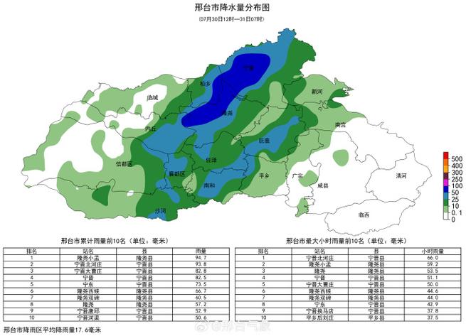 河北邢台天气预报_河北邢台天气预报一周7天-第5张图片-德宏生活网