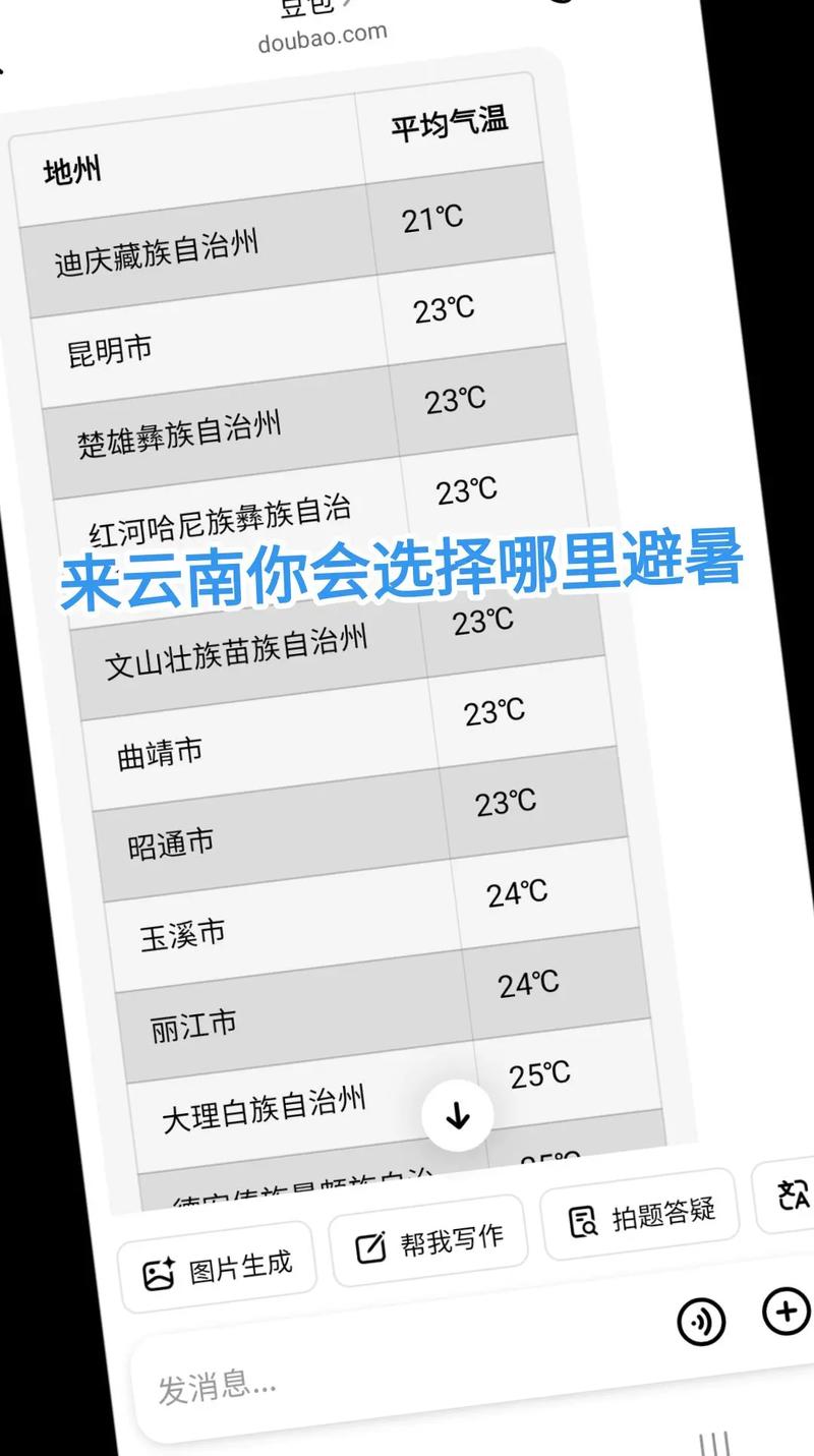 天气预报建水，天气预报建水古城最新消息-第3张图片-德宏生活网