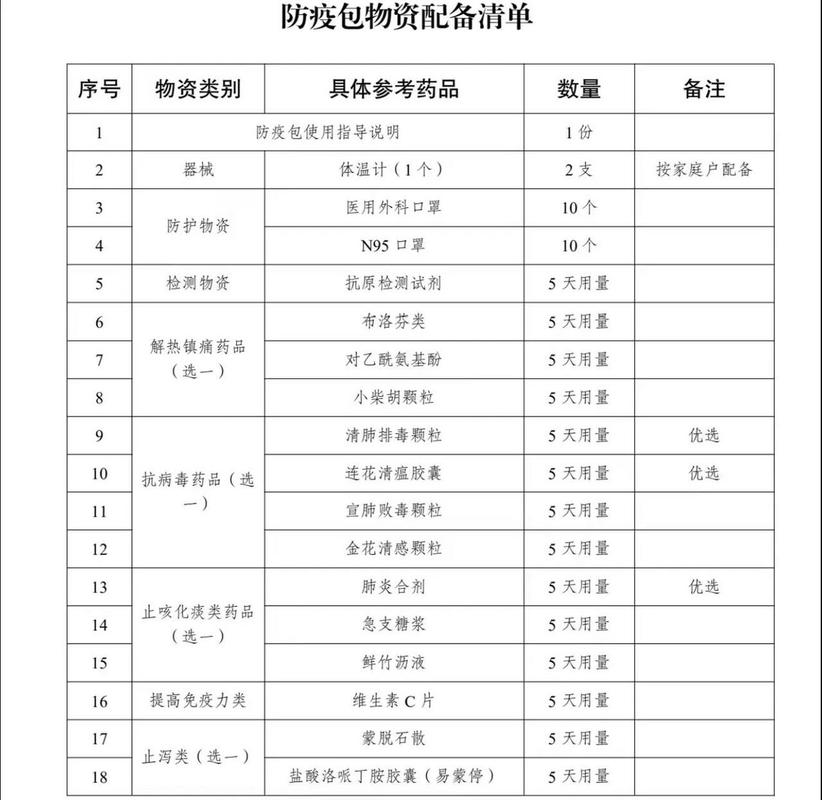 疫情期间吃的药有哪些-疫情期间什么药卖的最火？-第2张图片-德宏生活网