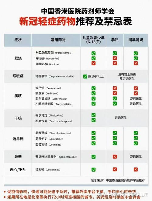 疫情期间吃的药有哪些-疫情期间什么药卖的最火？-第4张图片-德宏生活网