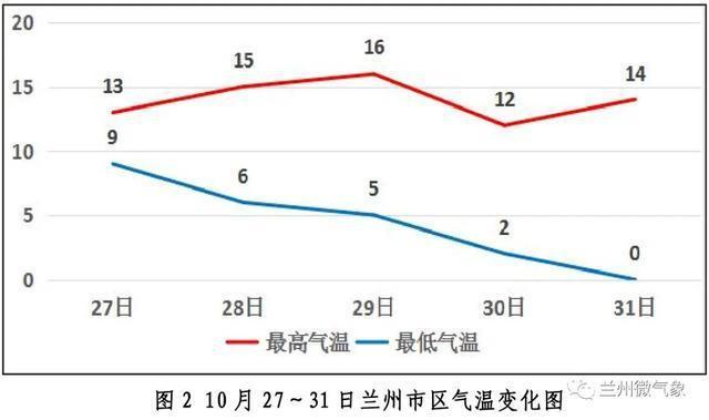 兰州天气预报一周_甘肃最近一周天气预报-第1张图片-德宏生活网 兰州天气预报一周_甘肃最近一周天气预报-第1张图片-德宏生活网