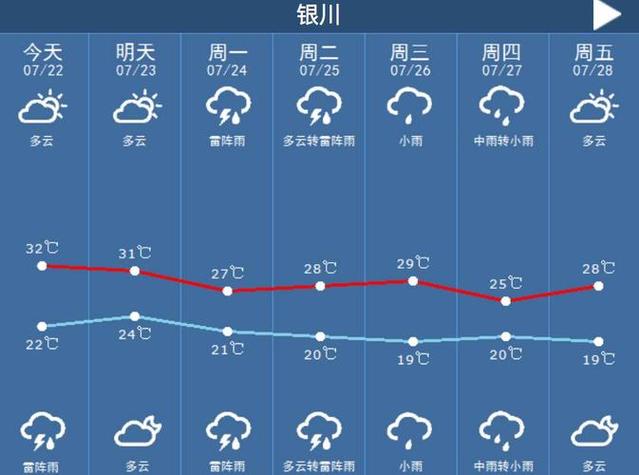 兰州天气预报一周_甘肃最近一周天气预报-第4张图片-德宏生活网 兰州天气预报一周_甘肃最近一周天气预报-第4张图片-德宏生活网