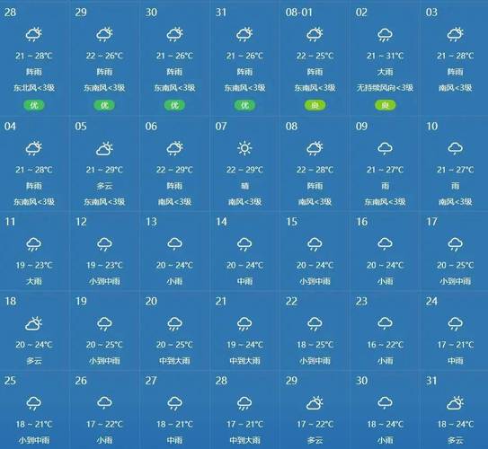 泉州安溪天气预报_名字兜兜什么意思-第1张图片-德宏生活网