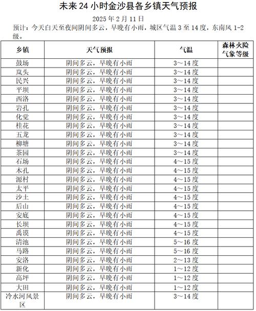 泉州安溪天气预报_名字兜兜什么意思-第2张图片-德宏生活网
