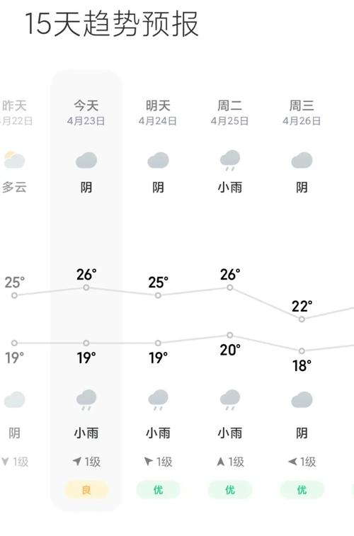 寿宁一周天气预报_寿宁天气预报24小时-第3张图片-德宏生活网