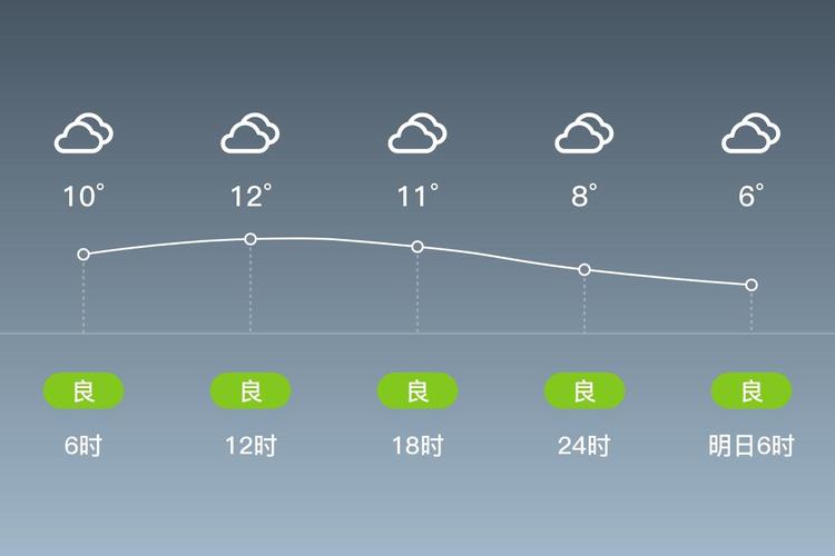绵竹市天气预报_四川绵竹市天气预报-第1张图片-德宏生活网
