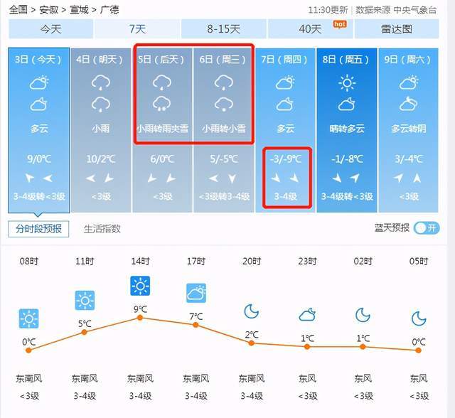天气预报广德，天气 广德-第4张图片-德宏生活网