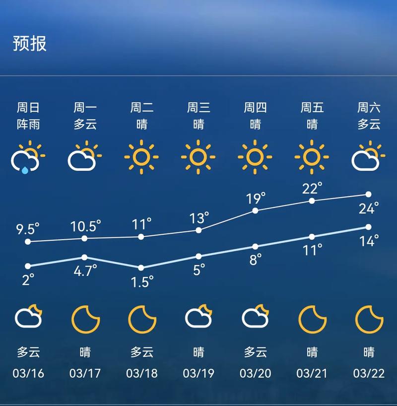 天气预报广德，天气 广德-第5张图片-德宏生活网