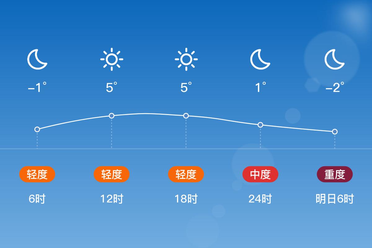 山东莱芜天气预报_山东莱芜天气预报15天准确一览表-第3张图片-德宏生活网