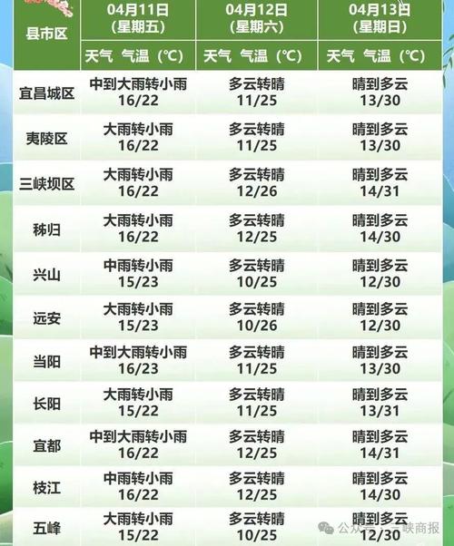 罗田天气预报15天-罗田天气预报15天准确 一个月有多少天？-第2张图片-德宏生活网