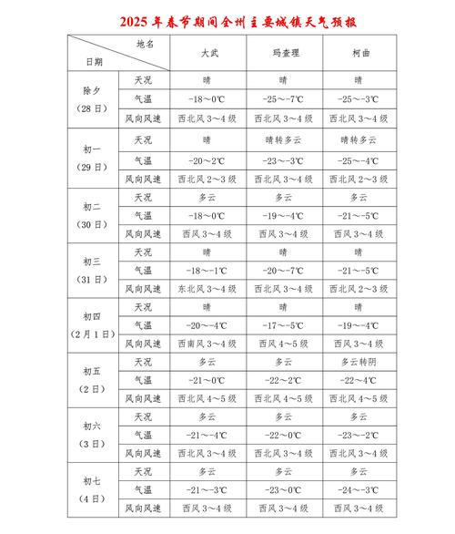 桃江天气预报_桃江天气预报一周 7天-第5张图片-德宏生活网