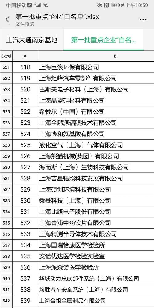 上海市疫情最新消息-上海市疫情最新报道?-第4张图片-德宏生活网 上海市疫情最新消息-上海市疫情最新报道?-第4张图片-德宏生活网