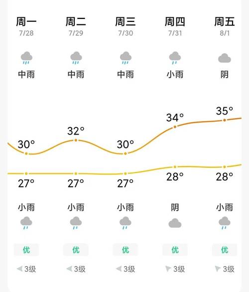 常州未来一周天气预报_常州未来七天的天气-第4张图片-德宏生活网