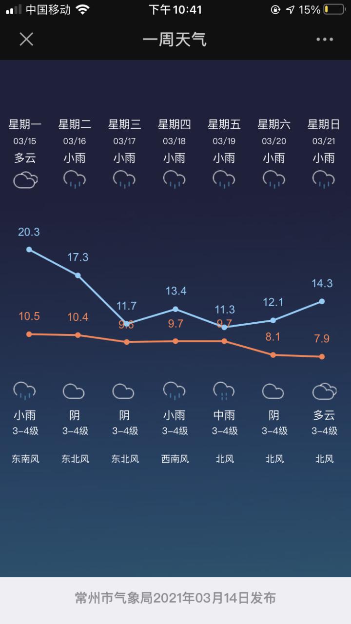 常州未来一周天气预报_常州未来七天的天气-第6张图片-德宏生活网