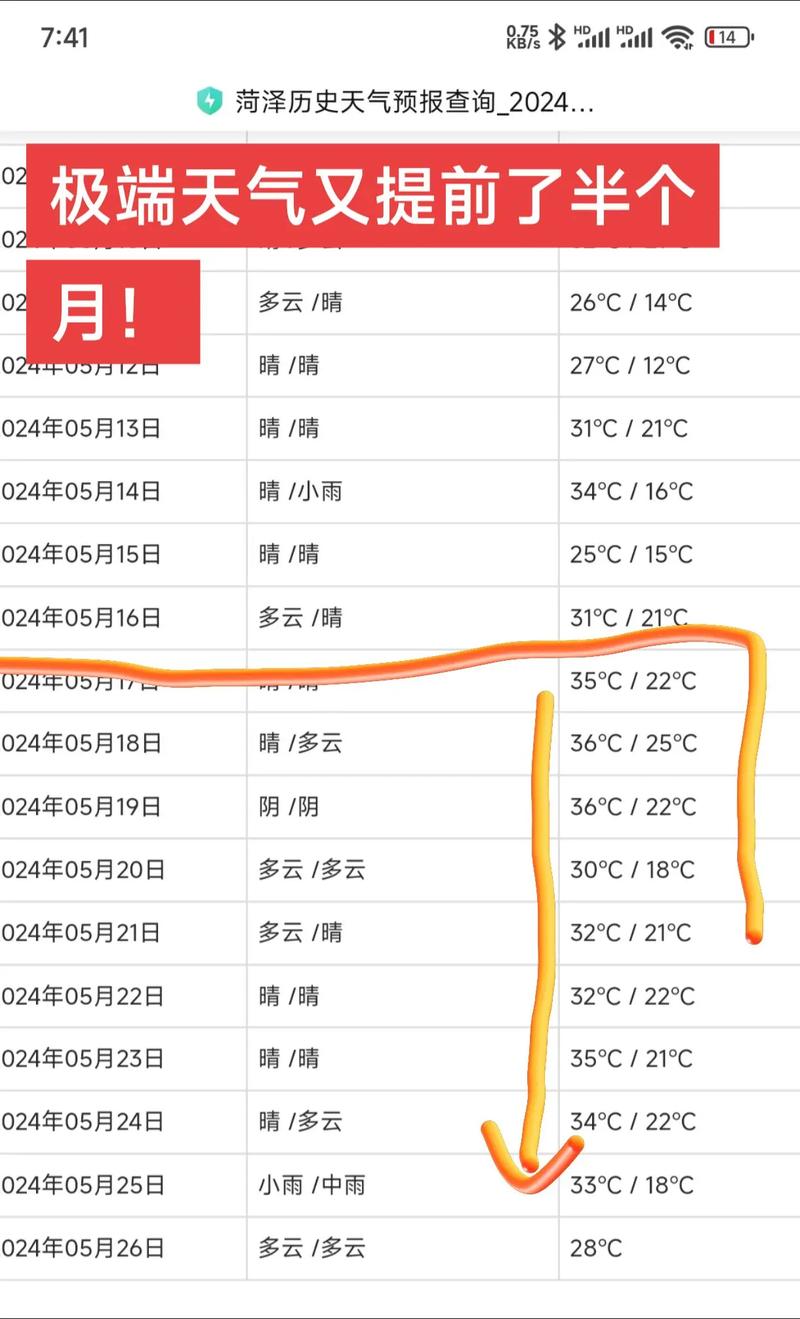 塔城天气预报15天-塔城天气预报一周天气？-第4张图片-德宏生活网