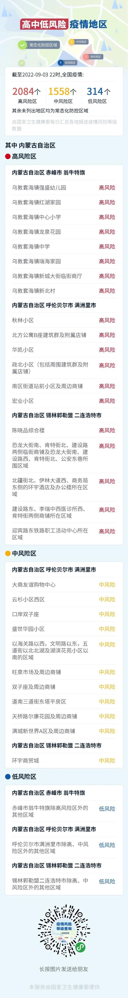 内蒙古疫情风险等级最新,内蒙古疫情风险级别-第3张图片-德宏生活网 内蒙古疫情风险等级最新,内蒙古疫情风险级别-第3张图片-德宏生活网