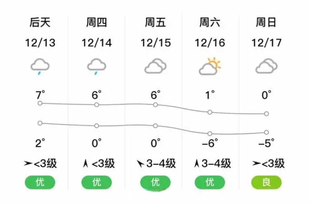 河南省潢川县天气预报_河南省潢川县天气预报15天查询结果-第1张图片-德宏生活网