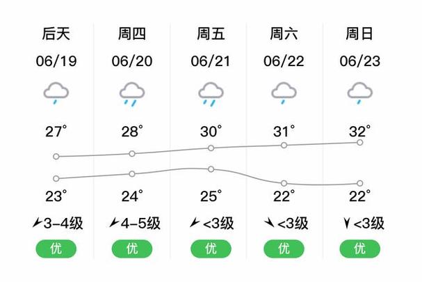 泾县十五天天气预报，泾县十五天的天气预报-第1张图片-德宏生活网