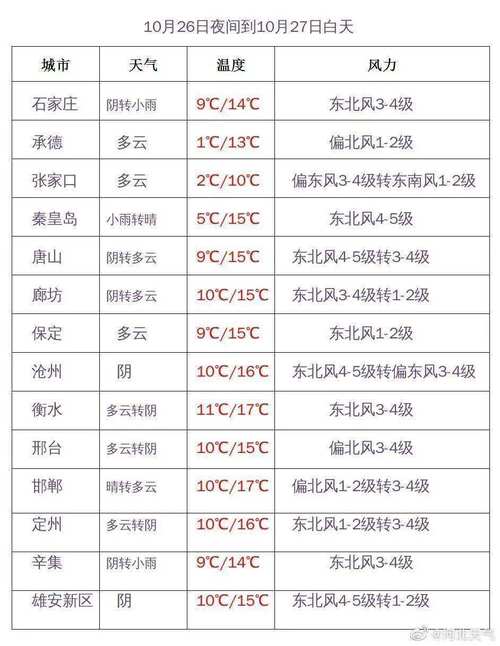 丰台区天气预报_丰台区天气预报40天-第1张图片-德宏生活网 丰台区天气预报_丰台区天气预报40天-第1张图片-德宏生活网