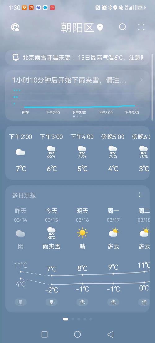 丰台区天气预报_丰台区天气预报40天-第2张图片-德宏生活网 丰台区天气预报_丰台区天气预报40天-第2张图片-德宏生活网